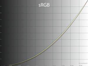 18_srgbmode_gamma.png