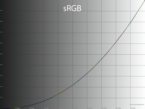 27_srgb_gamma.png