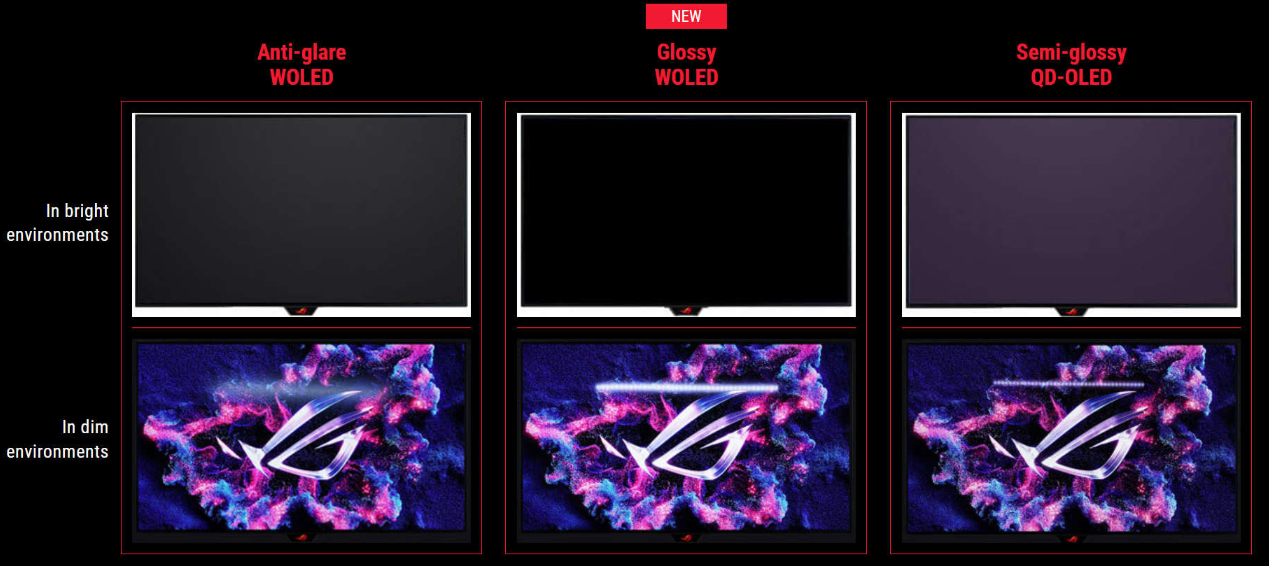 ASUS представила W-OLED-монитор ROG Strix OLED XG27AQDMG