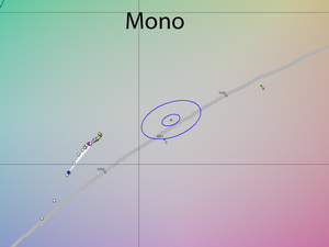 28_mono_cie.png