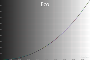 25_eco_gamma.png