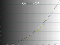32_gamma24_240.png