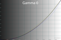 36_gamma0_2_12.png