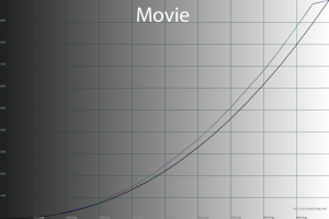 35_movie_gamma.png