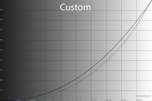 27_custom_gamma.png