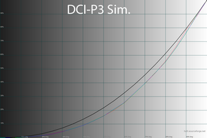 44_dcip3sim_2_56.png