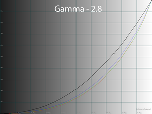 38_gamma28_288.png
