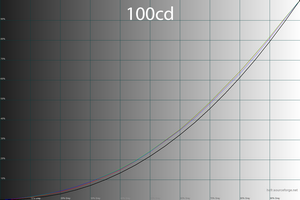 42_100cd_gamma.png