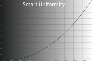 36_smartuni_gamma.png