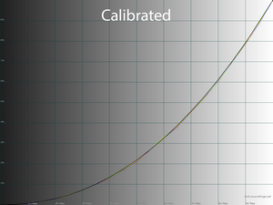 27_calib_gamma.png