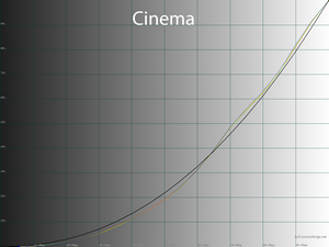 21_cinema_gamma.png