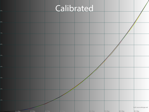 22_calib_gamma.png