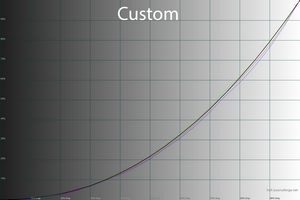 34_custom_gamma.png