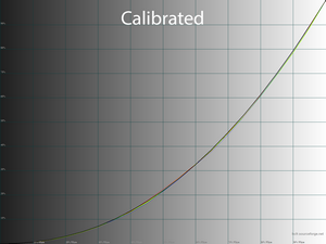 24_calib_gamma.png