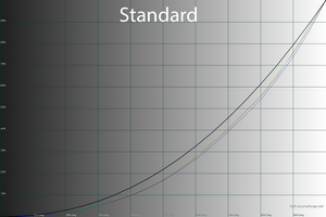 19_standard_gamma.png