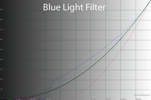 28_bluelight_gamma.png