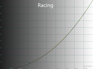 18_racing_gamma.png