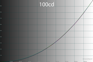 35_100cd_gamma.png
