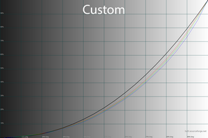 31_custom_gamma.png