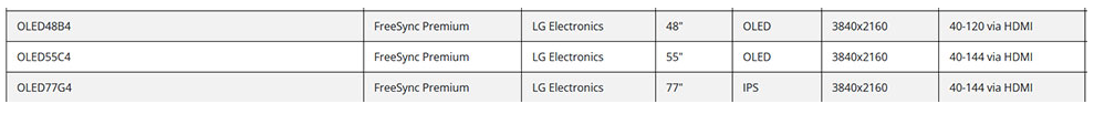 LG готовится к выпуску OLED-телевизоров серий B4, C4 и G4