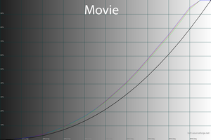 26_movie_gamma.png