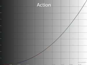 27_action_gamma.png