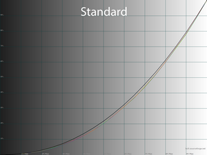 17_standard_gamma.png