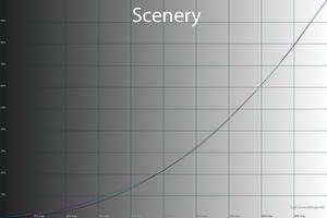 27_scenery_gamma.png