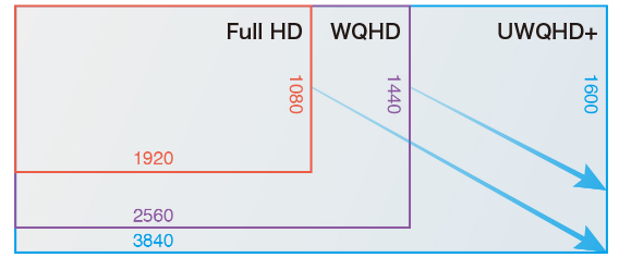 Монитор Eizo FlexScan EV3895-FWT: обзор