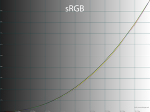 33_srgb_gamma.png