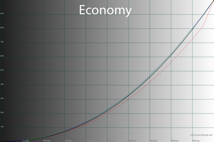 34_economy_gamma.png