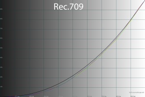 43_rec709_gamma.png