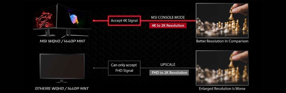 MSI предлагает режим консоли монитора для некоторых игровых мониторов