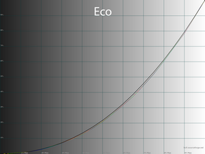 21_eco_gamma.png
