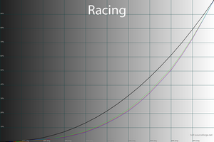 28_racing_gamma.png