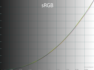 19_srgbmode_gamma.png