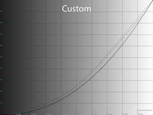 18_custom_gamma.png