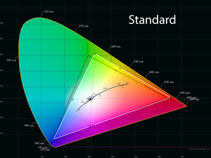 13_standard_gamut.png