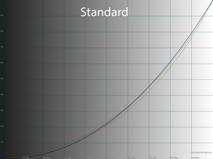 17_standard_gamma.png