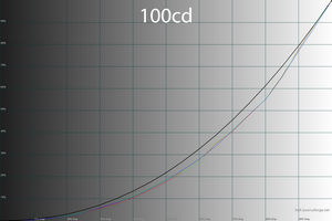29_100cd_gamma.png