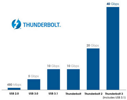 thunderbolt3_4k_usb31.png