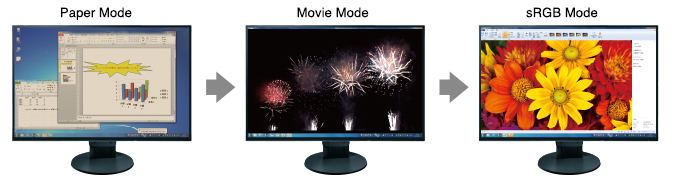 Монитор Eizo FlexScan EV2785