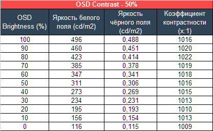 Обзор ASUS ROG Swift PG258Q