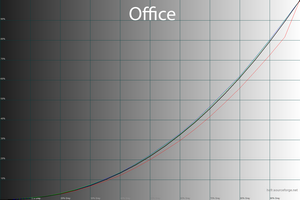 26_office_gamma.png