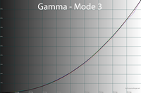 35_gammam3_2_17.png