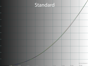 16_standard_gamma.png
