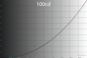38_100cd_gamma.png