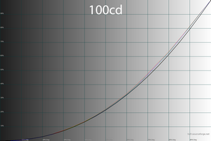34_100cd_gamma.png
