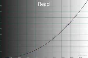 22_read_gamma.png
