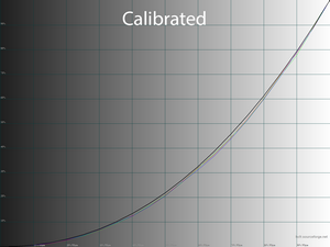 31_calib_gamma.png
